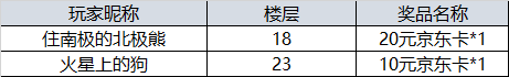 【开奖】“《齐天大战神》母亲节送祝福，参与有惊喜！”活动开奖