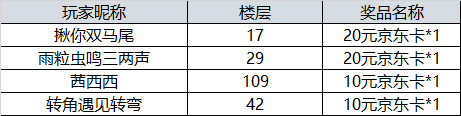 【开奖】“最受欢迎妖怪排行榜！参与话题赢惊喜！”活动开奖