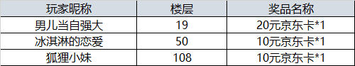 【开奖】“母亲节送祝福，赢惊喜好礼！”活动开奖