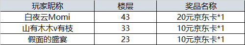 【开奖】“五一热点话题讨论，参与赢好礼！”活动开奖