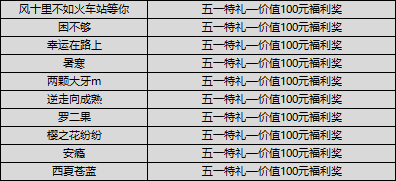 【获奖公告】【五一特礼】来荒野，和好友一起为胜利狂欢