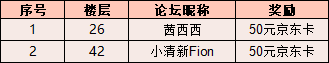 【中奖名单】《狼人对决》4月17日-5月13日活动中奖名单，快来看看你是否中奖！