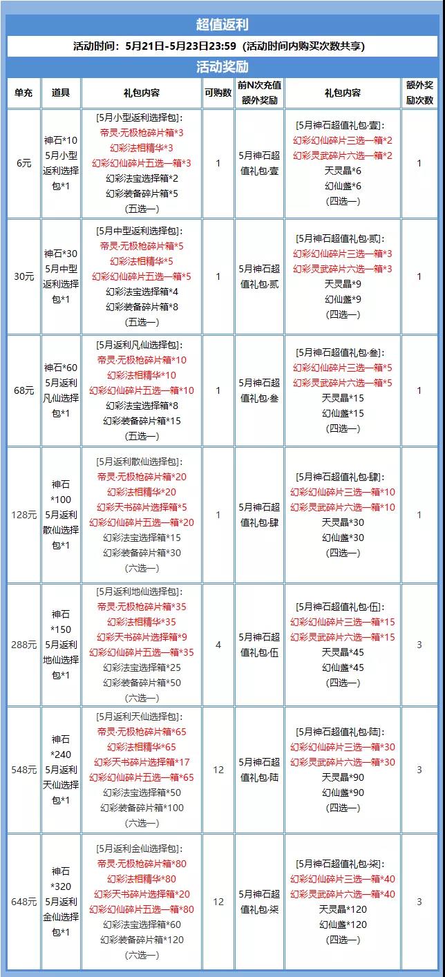 神石活动 | 这不是你最期待的青曜灵武、幻彩天书、幻彩幻仙吗？ 神石福利日，豪礼享不停！