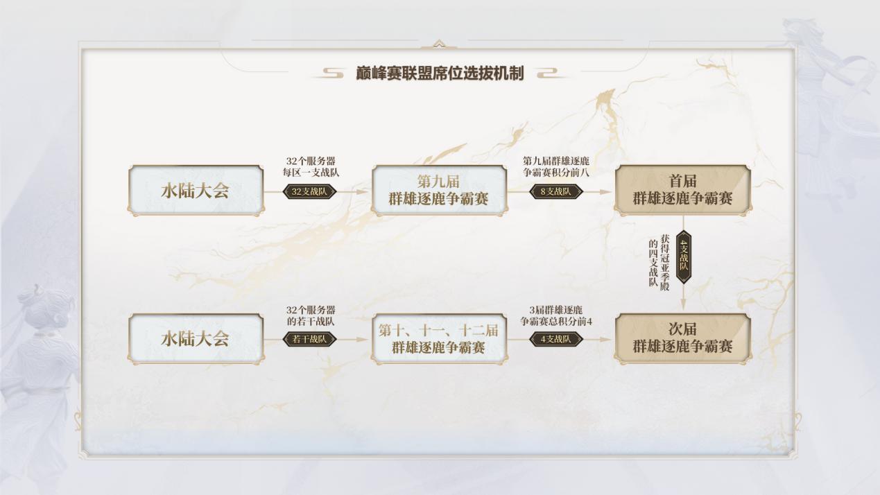 选拔机制_更新