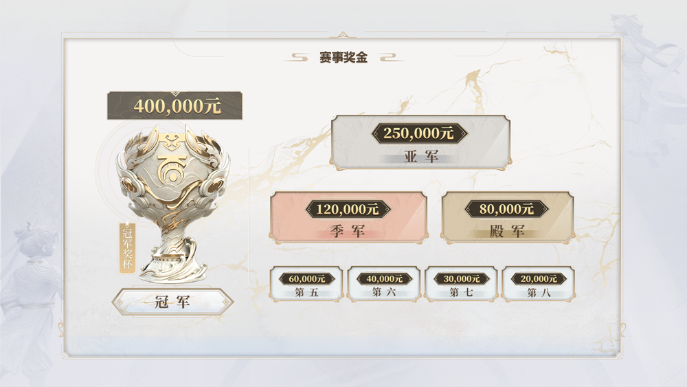 赛事奖金