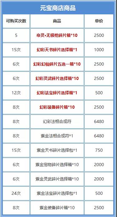 神石活动 | 这不是你最期待的青曜灵武、幻彩天书、幻彩幻仙吗？ 神石福利日，豪礼享不停！