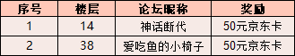 【中奖名单】《狼人对决》4月17日-5月13日活动中奖名单，快来看看你是否中奖！