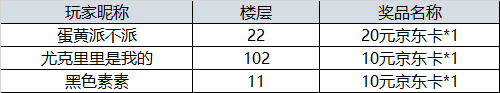 【开奖】“热点话题讨论，参与赢惊喜！”活动开奖