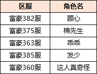 【获奖名单】“五一”黄金周，总裁猜猜哪里人气最高！