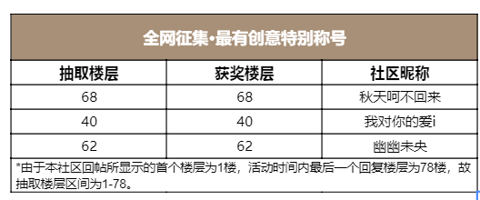 全网征集·最有创意特别称号（已开奖）