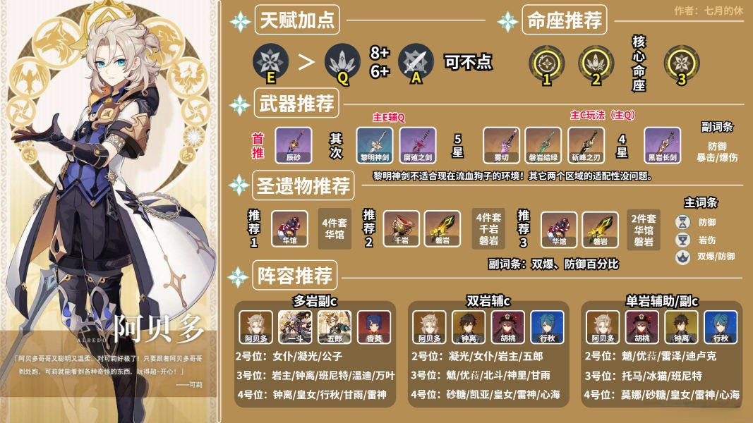 术士"阿贝多的天赋,命座,圣遗物,武器,阵容搭配细致且全面的培养攻略!