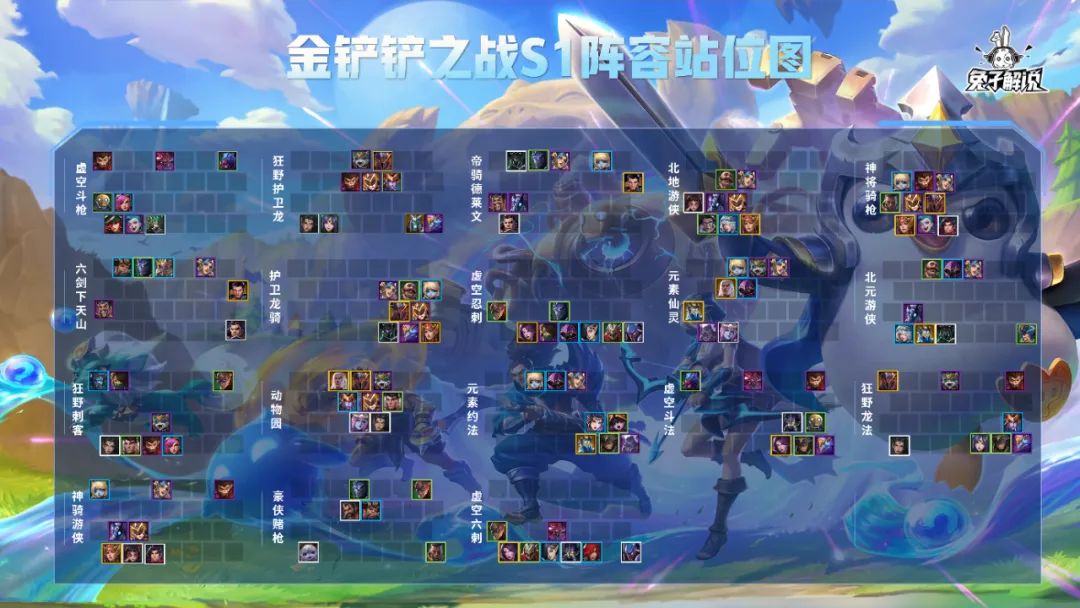 《金铲铲之战》时空裂缝版本(s1)一图流攻略合集——阵容推荐/羁绊