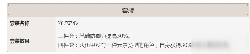 角色在原神这款游戏中,守护之心套装的属性是当玩家拥有两件套时