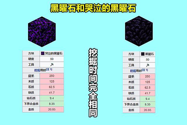 我的世界:测试哭泣的黑曜石发现一个小秘密,金镐挖掘是最快的