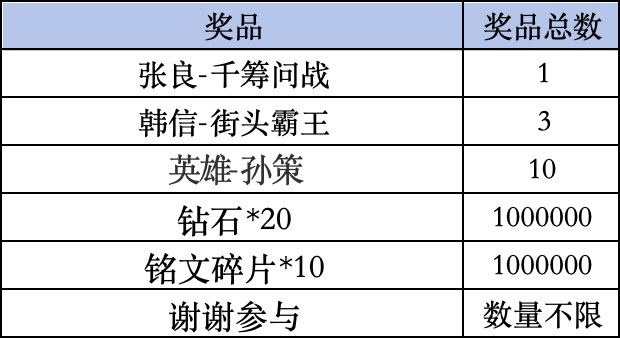 《王者荣耀》Livelink活动规则