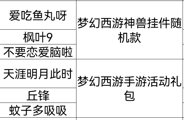 （已开奖）【有奖话题】你会考虑转入新角色吗？分享观点赢周边