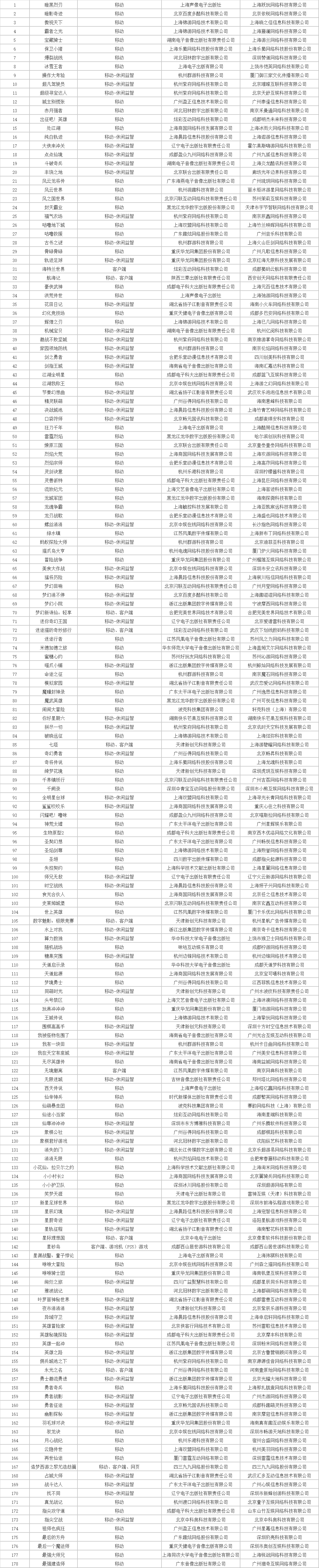 2025年11月游戏版号下发，共有184款游戏获批