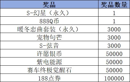 《QQ飞车手游》Livelink活动规则