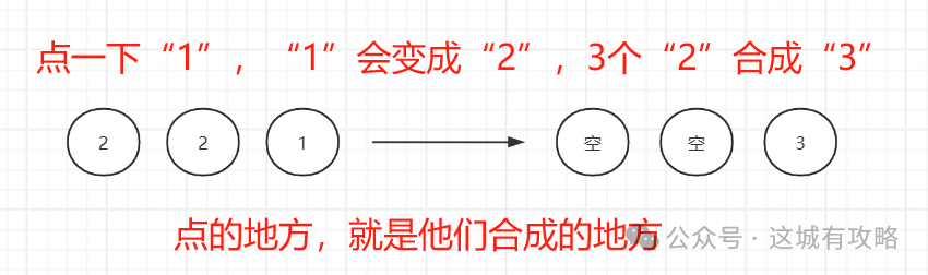 玩家攻略丨花月大宴保姆级教程，带你图解活动！