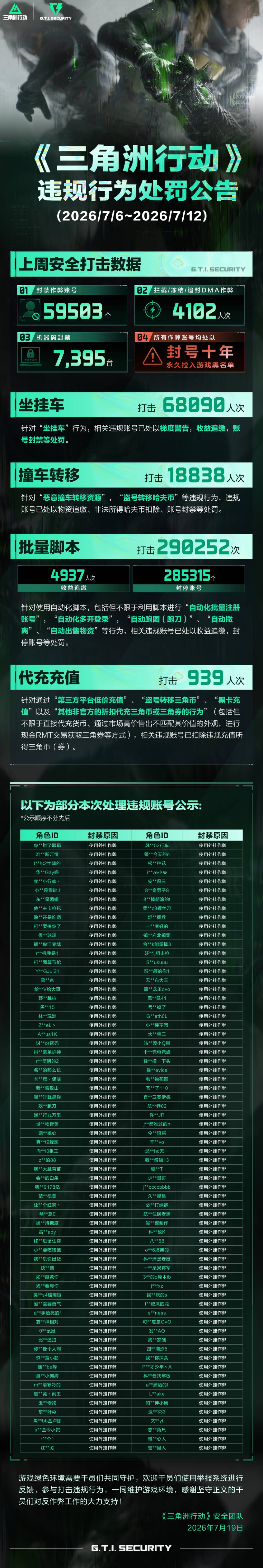 违规行为处罚公告(7.6~7.12)