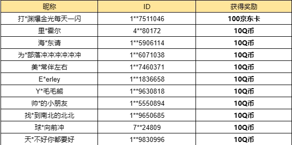 【已开奖】新赛季什么内容最吸引你？