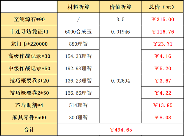 明日方舟：“辞旧迎新”新年组合包氪金指南