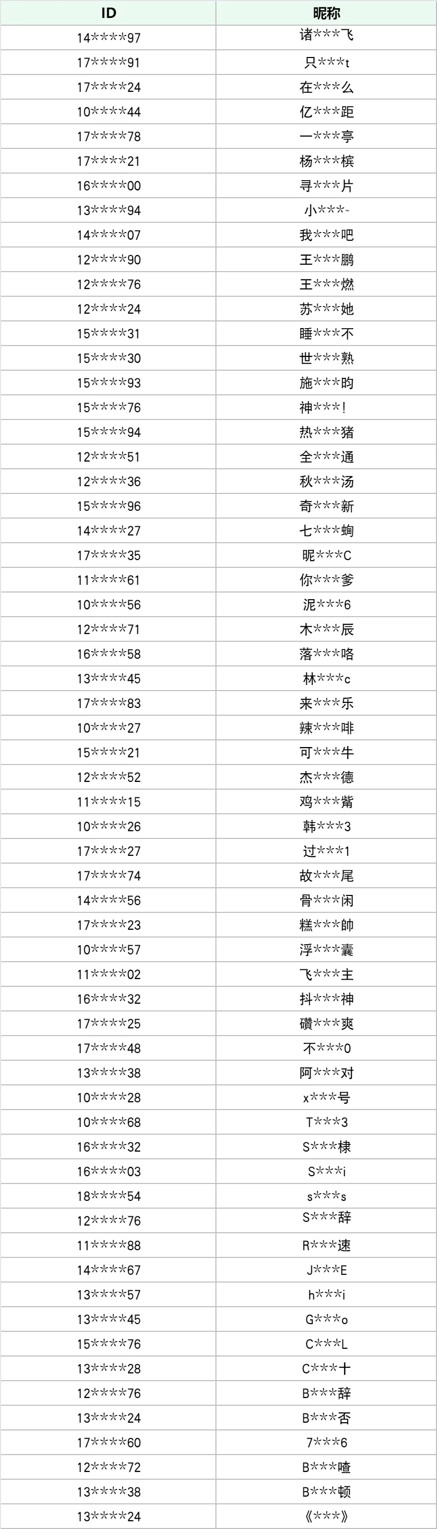 5月21日安全处罚公告