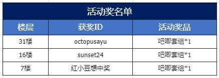 【已开奖】百媚福利日 | 公测首月致玩家的一封信（送周边！！）