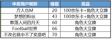 【已开奖】《赛尔计划》全平台200W预约达成！【内含福利】