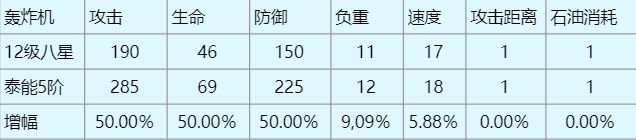 泰能最强攻略｜泰能飞机系列属性深度解读