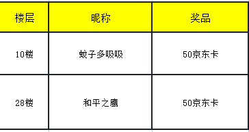 【已开奖】| 除夕夜辞旧迎新！『仙剑世界』新春涂写画板征集ing