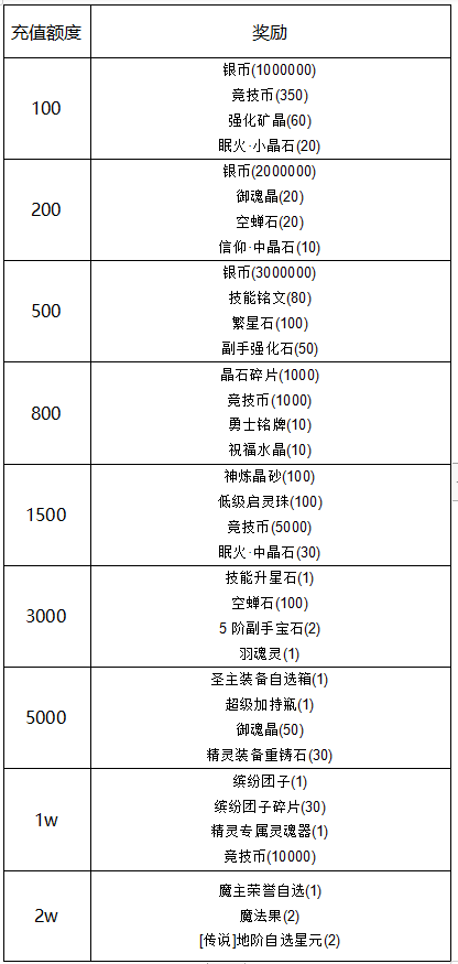 欢乐闯关线下活动来袭！