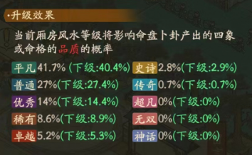 【玩家投稿】厢房风水命盘进阶攻略