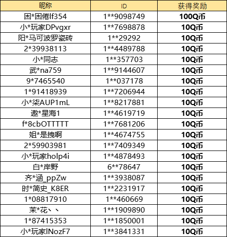 【已开奖】暗区里你最喜欢哪一把霰弹枪？