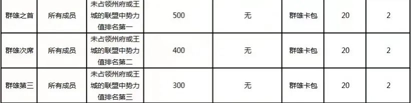 5月30日、6月7日部分服务器赛季结算预告