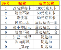 【发奖贴】【福利活动】《猫咪和汤》庆双旦，跨年祝福手办、京东卡、周边礼不停