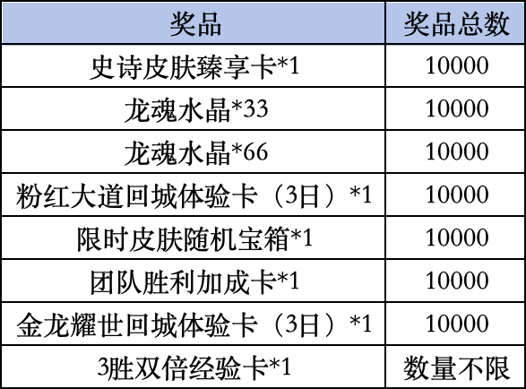 《英雄联盟手游》Livelink活动规则