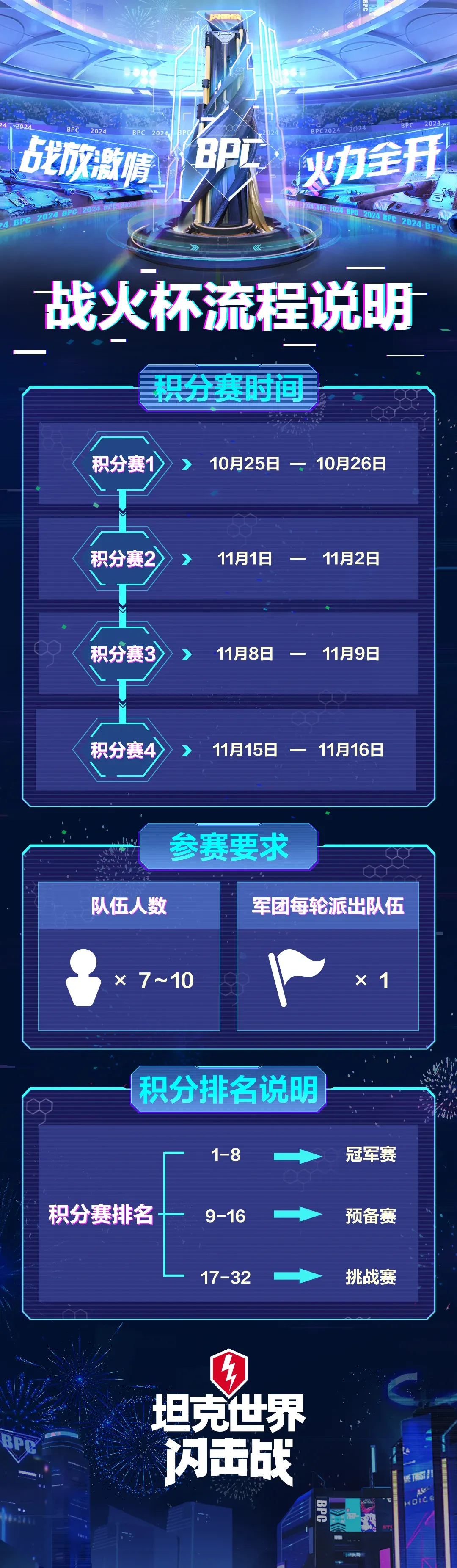2024战火杯即将开赛！