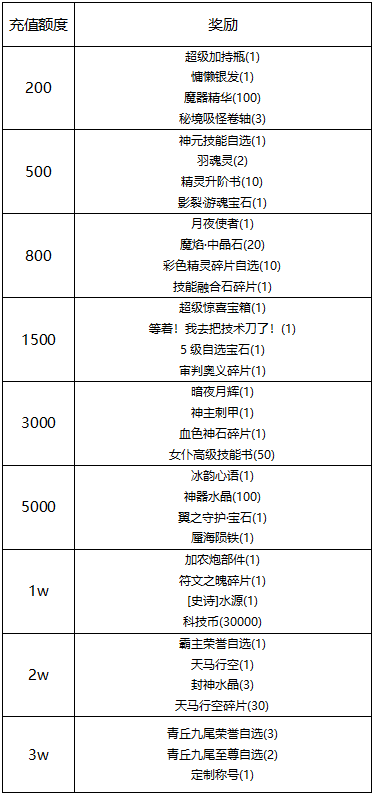 【线下活动】圣诞快乐，喜乐平安