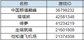 【已开奖】谁是冰钓高手？凛冬海域狂欢开启！