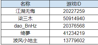 【已开奖】【内含福利】甜蜜腊八，分享习俗赢暖心好礼！