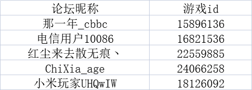 【获奖名单】《弹壳特攻队》邀你分享你最喜欢的武器，赢万圣节好礼