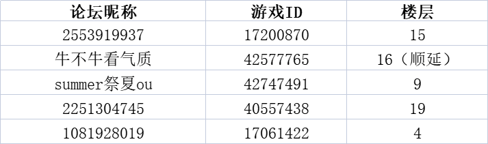 【已开奖】【参与有奖】童趣无限快乐加码！《弹壳特攻队》踩楼挑战赛！