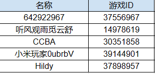 【已开奖】成立日特辑！《弹壳特攻队》特工意见大征集