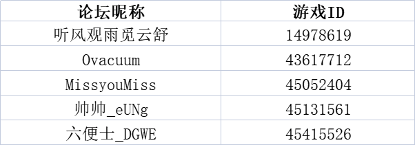【已开奖】【参与有奖】盛夏序曲暑期已至！《弹壳特攻队》送你消暑福利