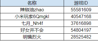 【已开奖】内含福利丨弹壳两周年！写周年寄语赢好礼！