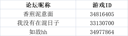 【已开奖】《弹壳特攻队》新赛季  一战到底赢好礼