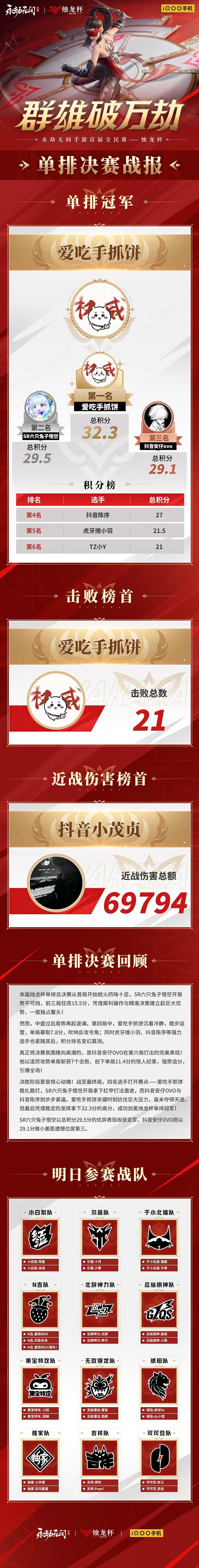 七冠王传奇被破，爱吃手抓饼逆势夺冠｜烛龙杯单排总决赛乾坤已定