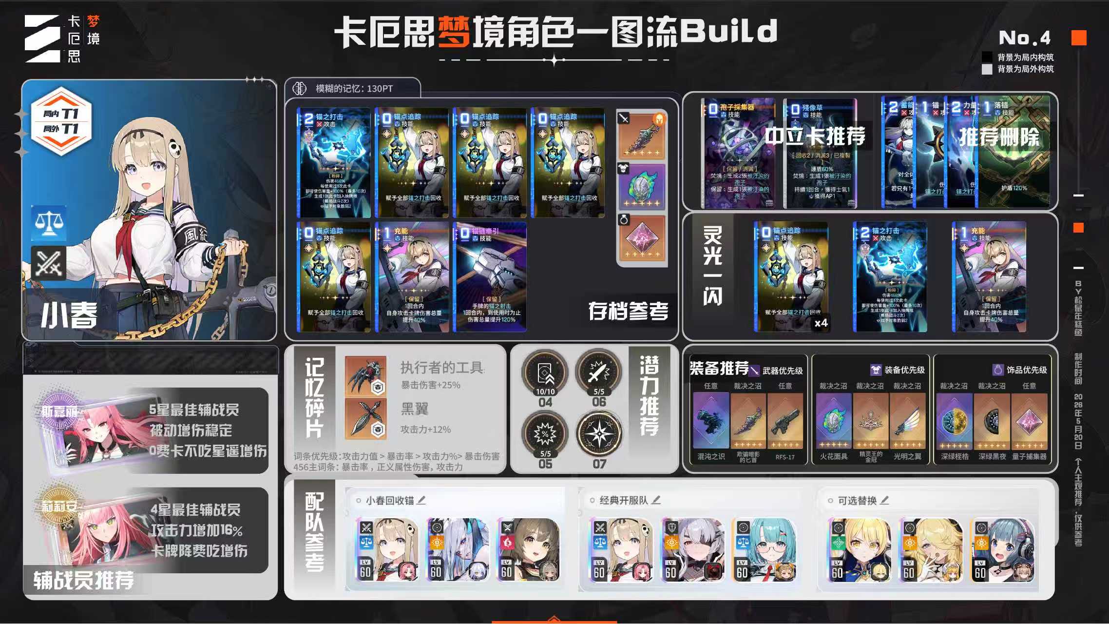 【角色攻略】小春新手入门攻略