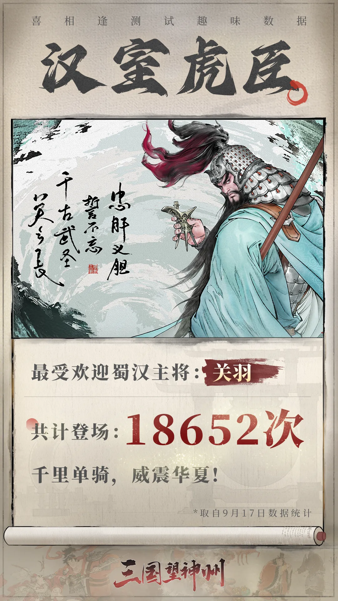 屠榜月旦评14席榜首的高人是？来看看「喜相逢」测试的这些趣味数据！